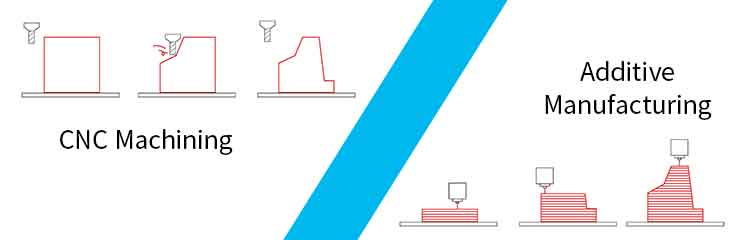 CNC Machining vs AM for Metal Prototypes