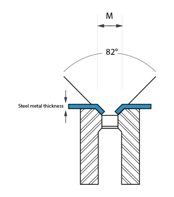 Countersinks