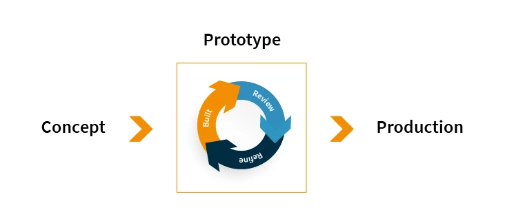 Rapid Prototyping reaching new heights-01