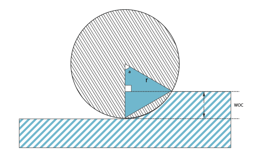 CNC Angle