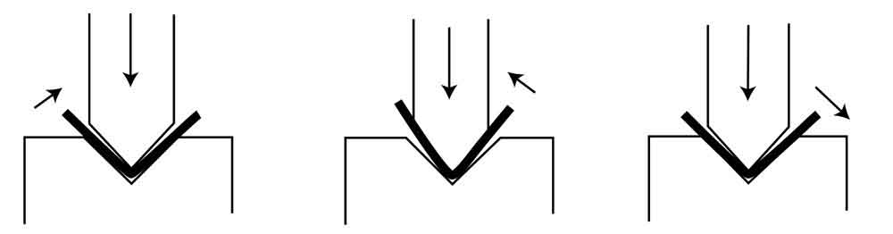 bending basics the hows and whys of springback and springforward