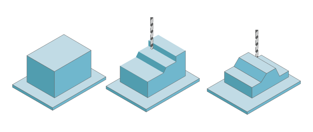 cnc machining workflow example