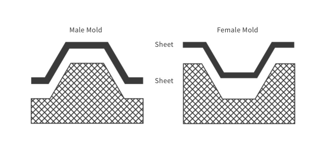 Male Female Mold