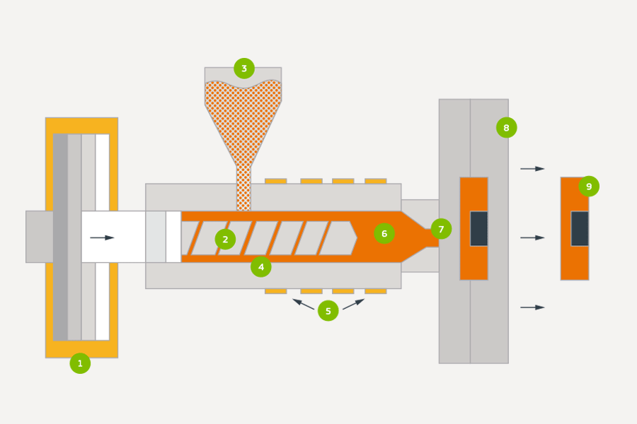 injection molding-Overmolding picture