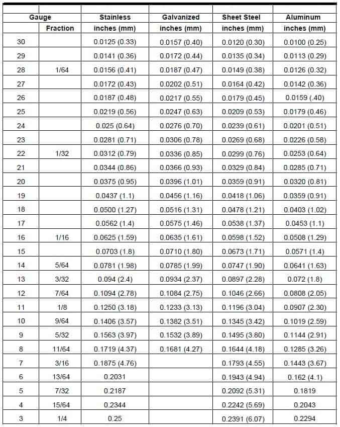 sheet metal gauge chart