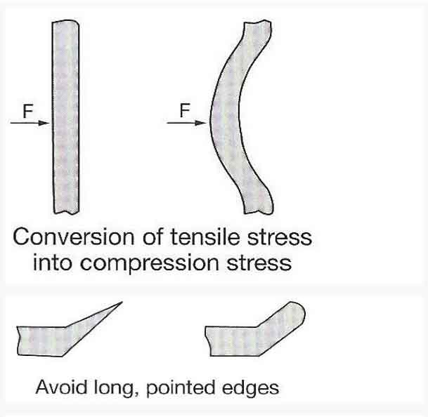 tips-for-ceramic-designing-and-machining