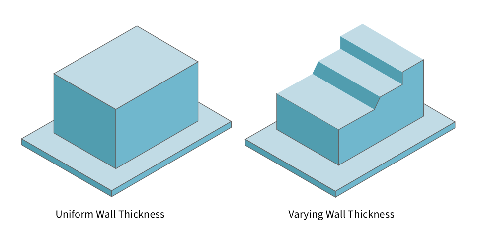 CNC Thickness